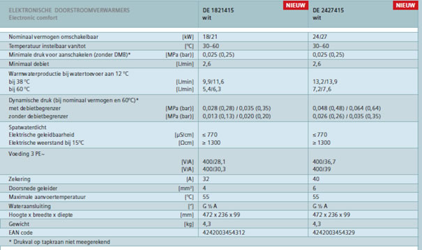 pid geregeld 2